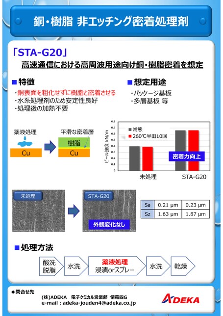 ブック表示