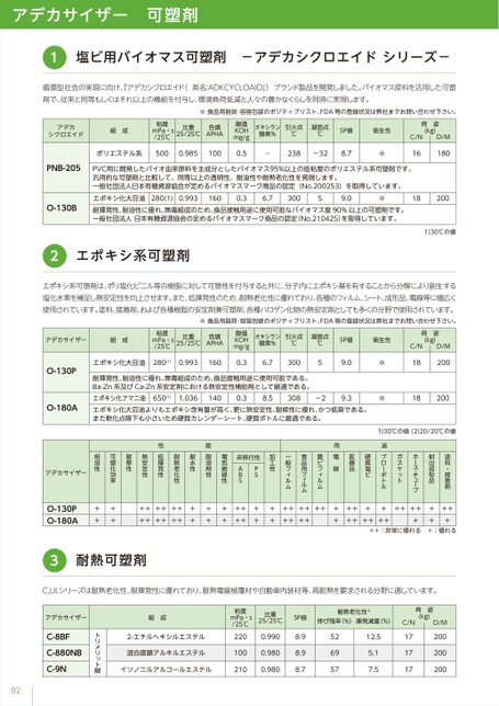 ブック表示
