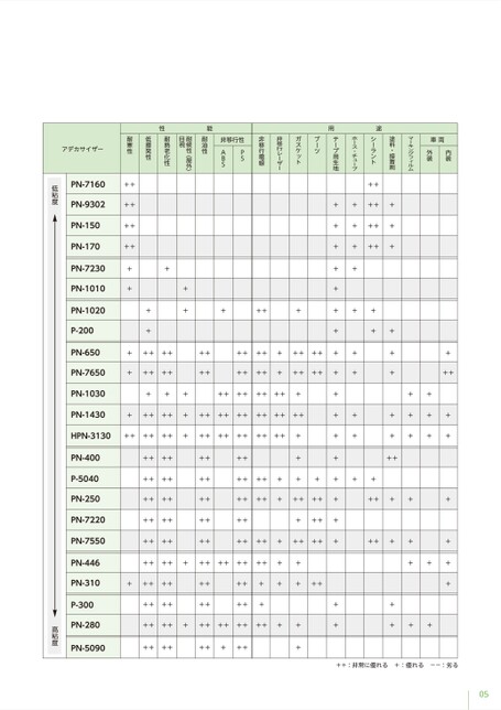 ブック表示